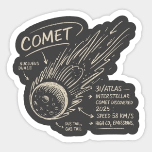 3i-Atlas Sticker